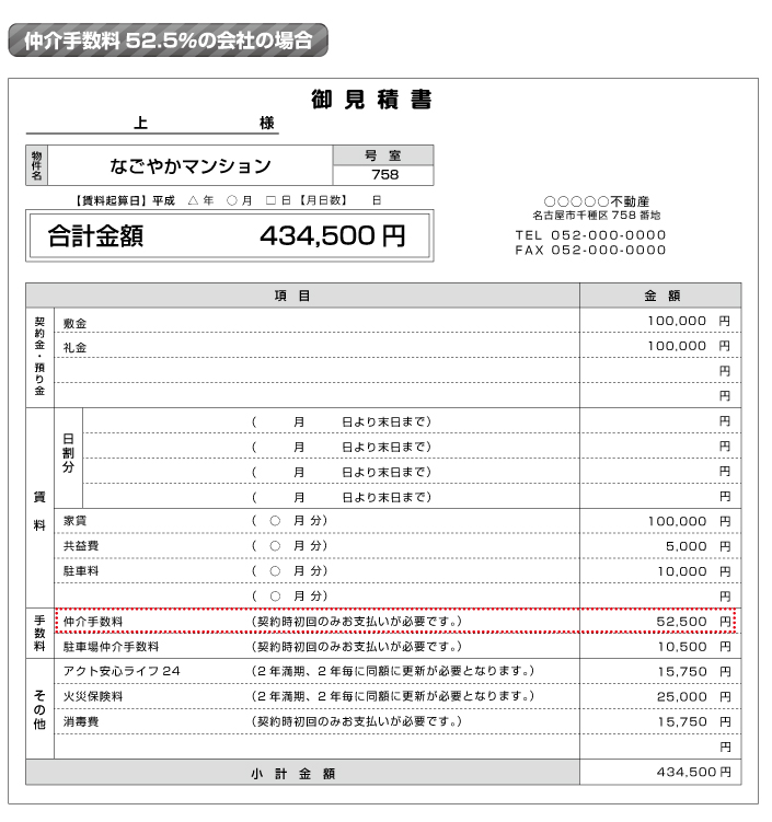 仲介手数料52.5%の会社の場合